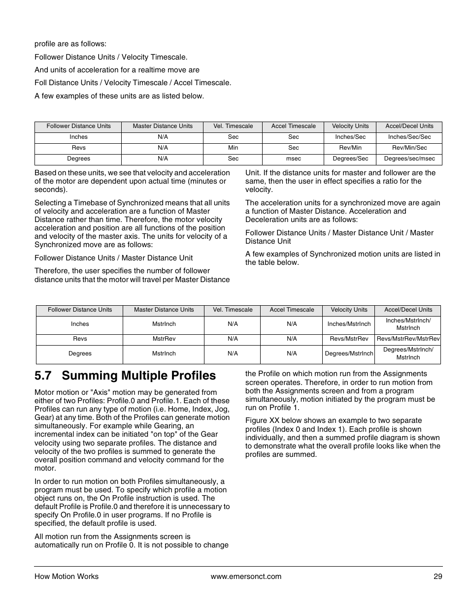 7 summing multiple profiles, Realtime, Synchronized | Emerson P/N 400361-00 User Manual | Page 43 / 152