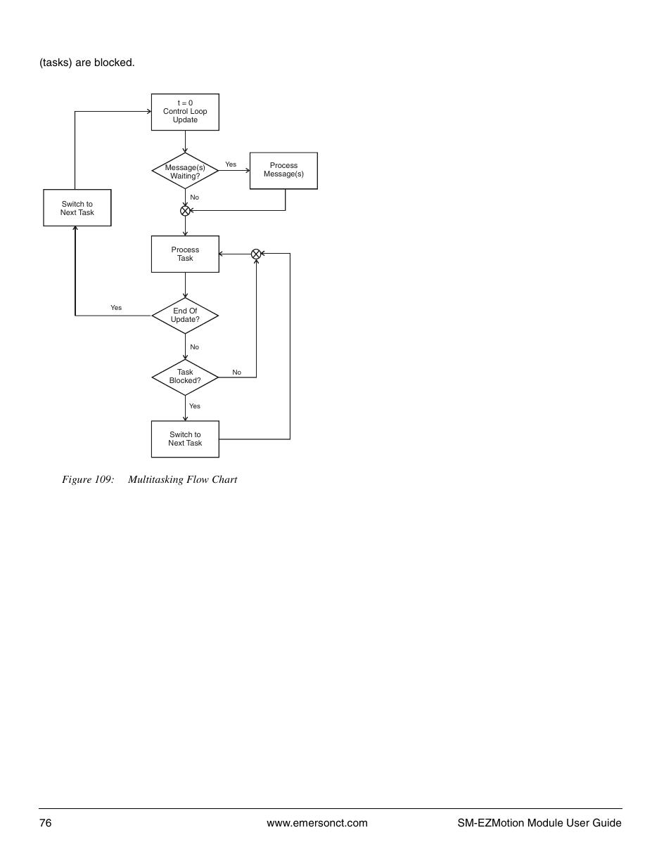 Emerson P/N 400361-00 User Manual | Page 90 / 152