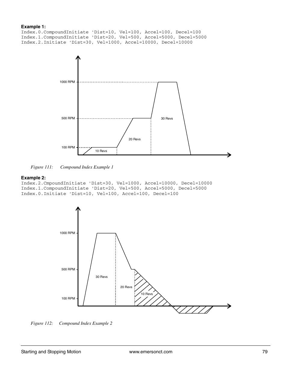Emerson P/N 400361-00 User Manual | Page 93 / 152