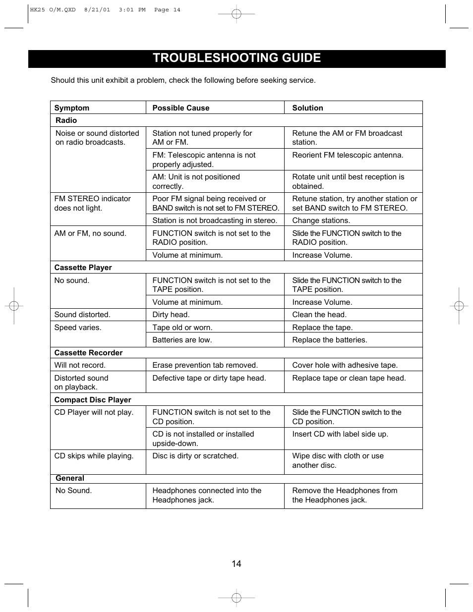Troubleshooting guide | Emerson HK25 User Manual | Page 14 / 18