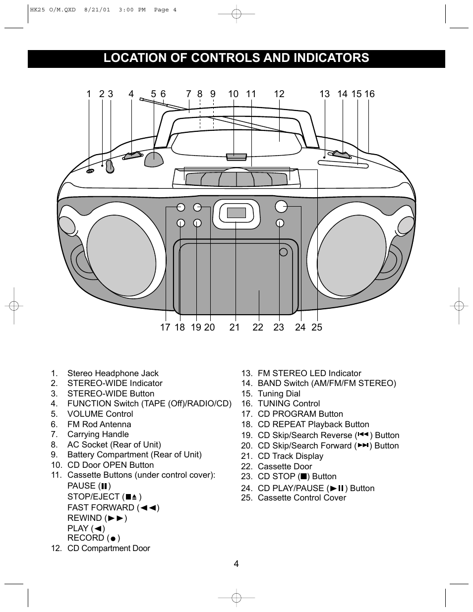 Location of controls and indicators | Emerson HK25 User Manual | Page 4 / 18