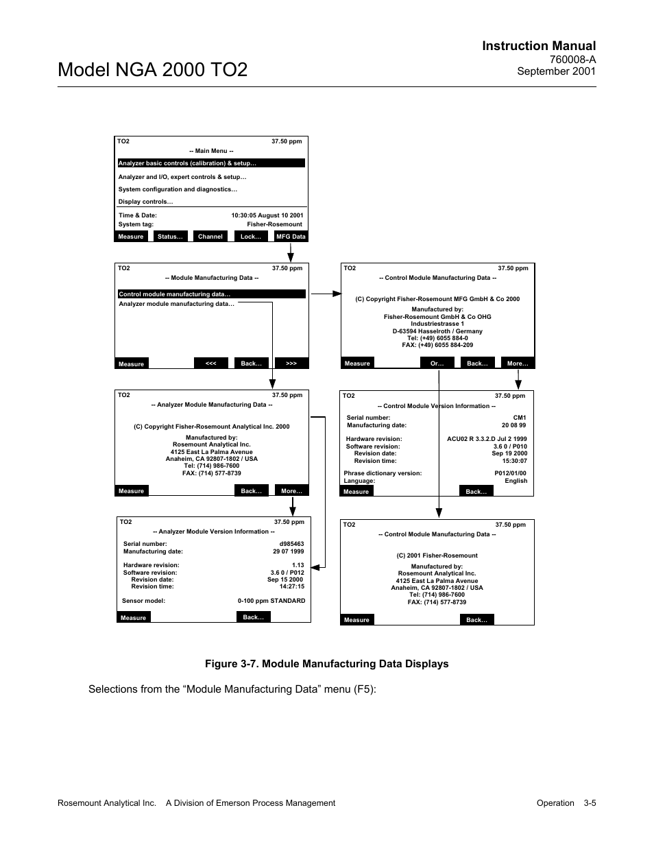 Instruction manual | Emerson NGA 2000 TO2 User Manual | Page 29 / 78