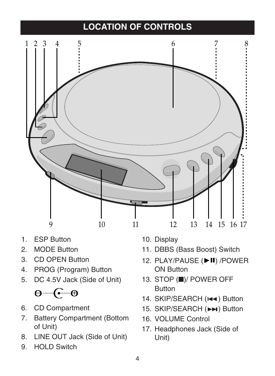 Location of controls | Emerson Radio SB110A User Manual | Page 5 / 17