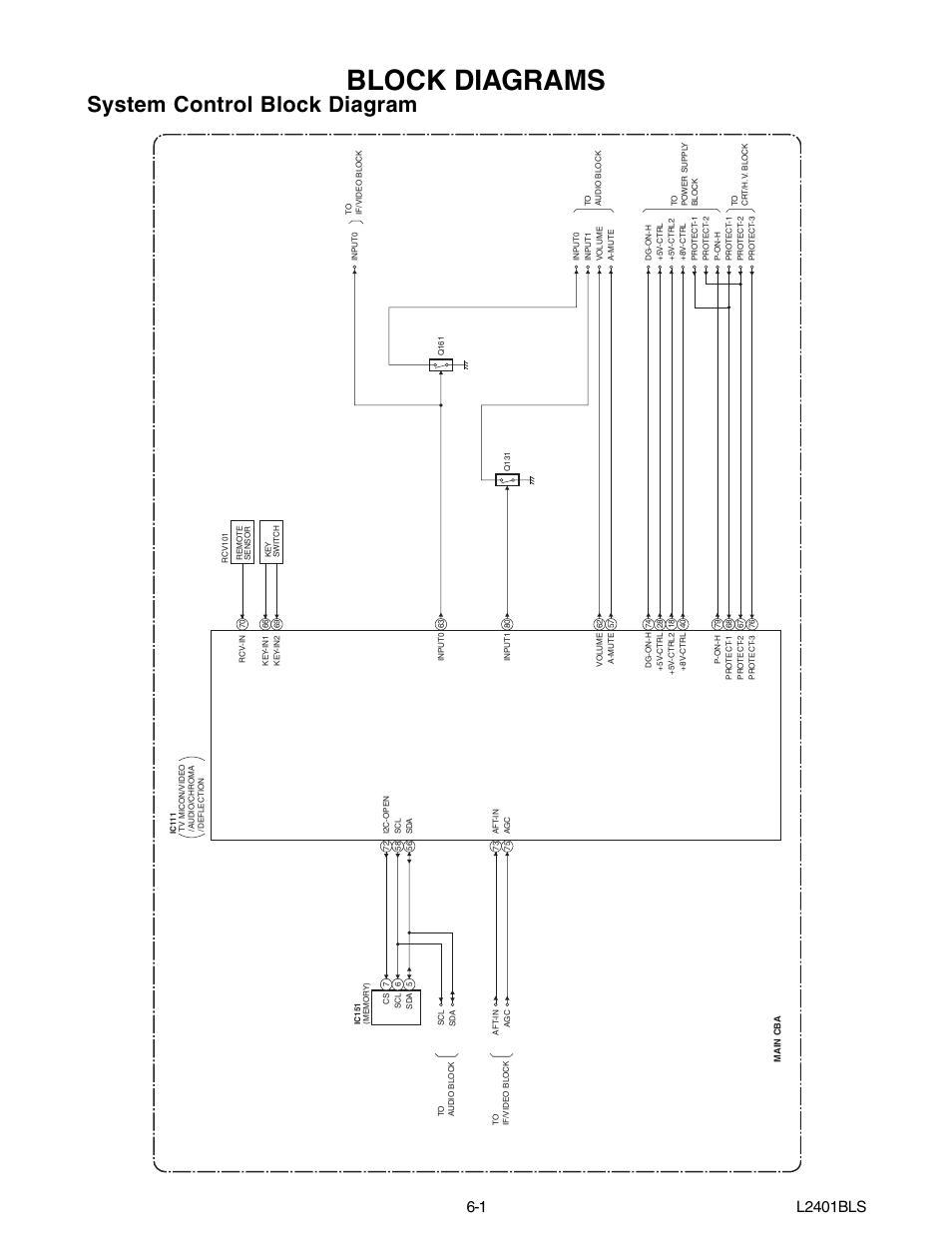 Block diagrams, System control block diagram, L2401bls | Emerson 20" Color Television 6420FE User Manual | Page 22 / 52