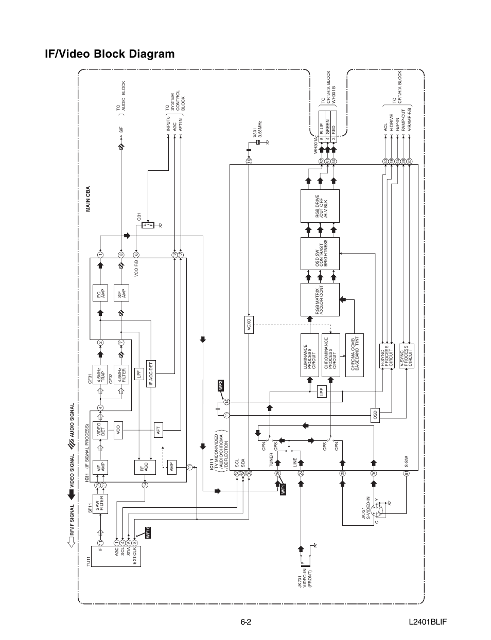 If/video block diagram | Emerson 20" Color Television 6420FE User Manual | Page 23 / 52