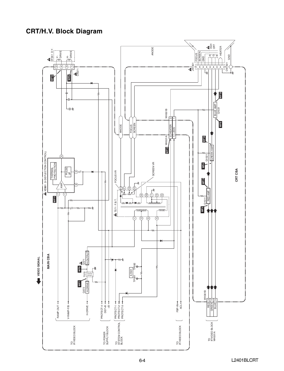 Crt/h.v. block diagram, L2401blcrt | Emerson 20" Color Television 6420FE User Manual | Page 25 / 52