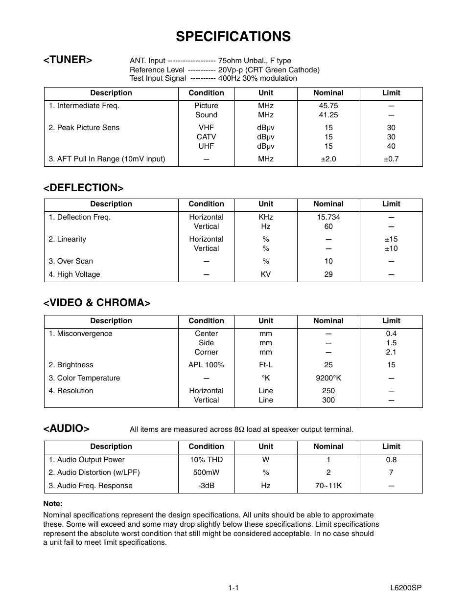 Specifications, Tuner, Deflection> <video & chroma> <audio | Emerson 20" Color Television 6420FE User Manual | Page 3 / 52