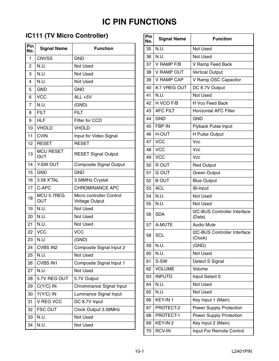 Ic pin functions, Ic111 (tv micro controller) | Emerson 20" Color Television 6420FE User Manual | Page 39 / 52