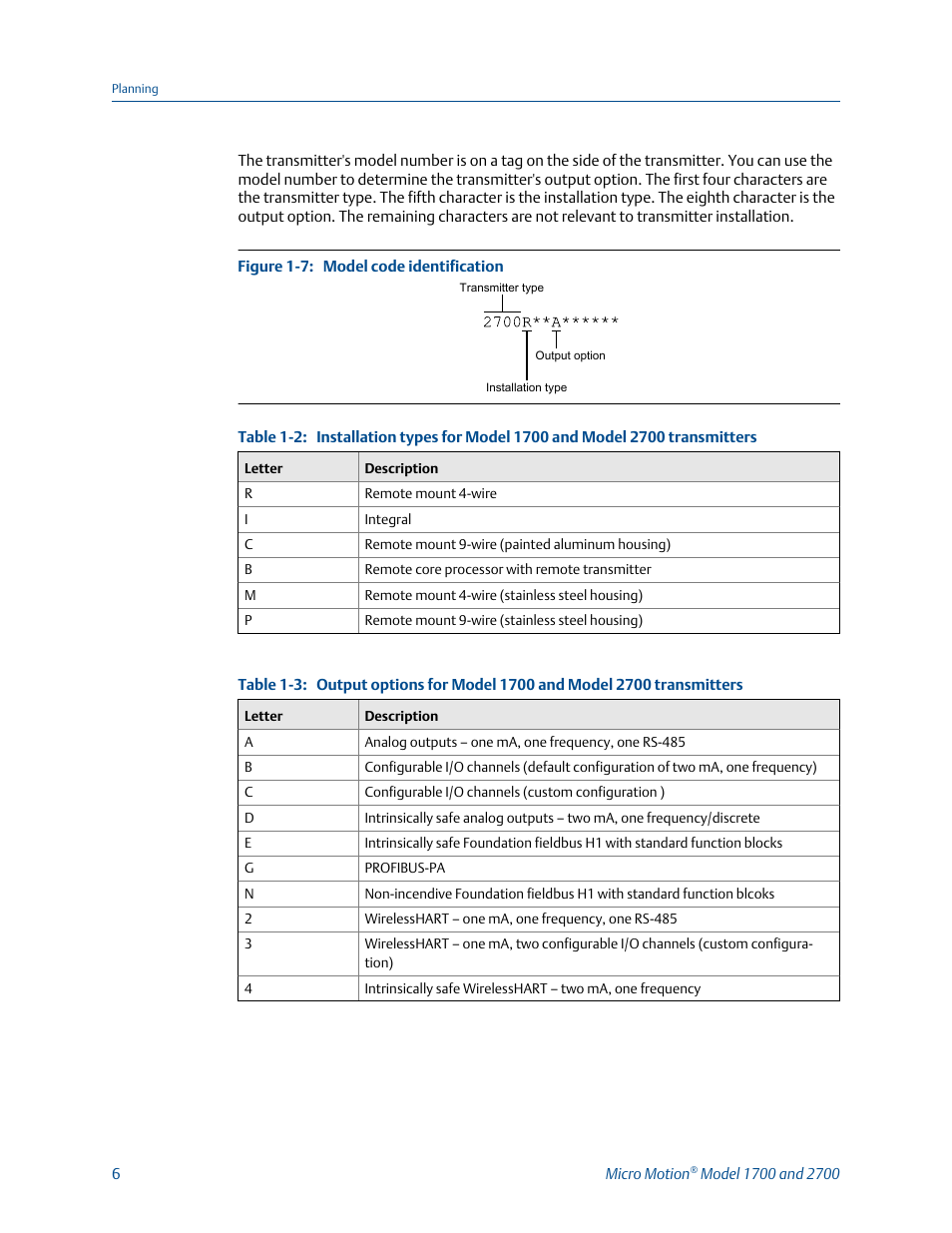 Emerson MICRO MOTION 1700 User Manual | Page 10 / 124