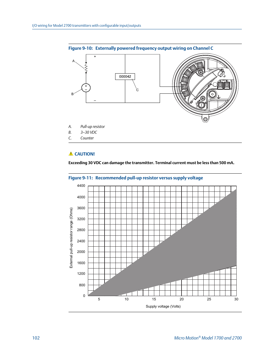 Emerson MICRO MOTION 1700 User Manual | Page 106 / 124