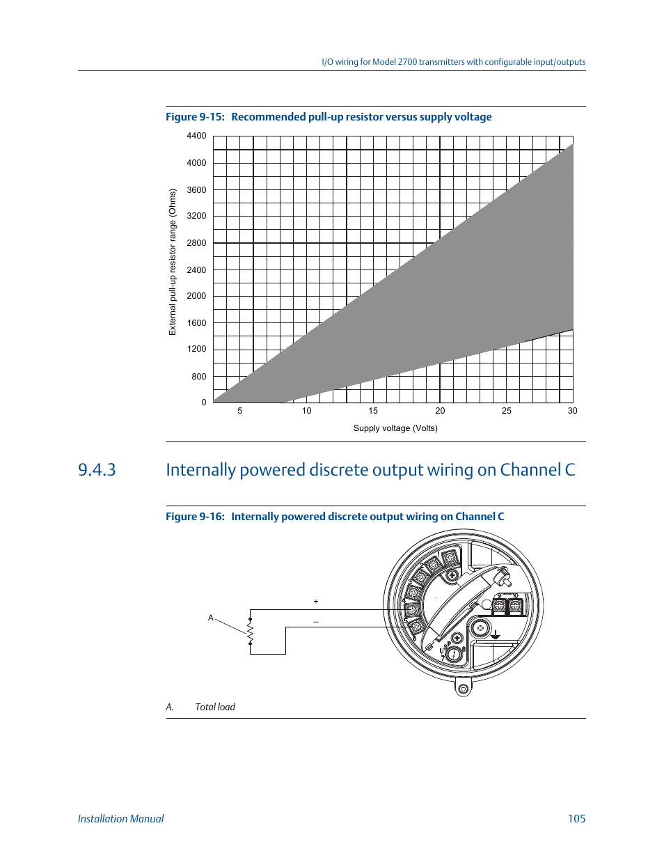 Emerson MICRO MOTION 1700 User Manual | Page 109 / 124