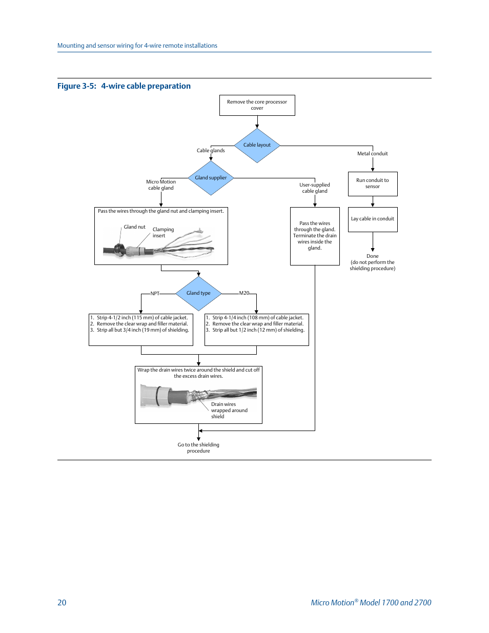 Wire cable preparation figure 3-5, 20 micro motion | Emerson MICRO MOTION 1700 User Manual | Page 24 / 124