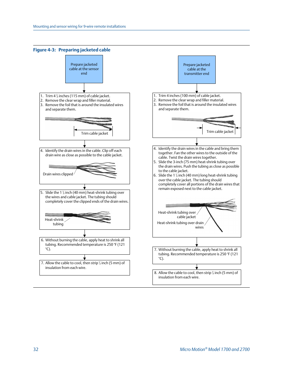 Emerson MICRO MOTION 1700 User Manual | Page 36 / 124