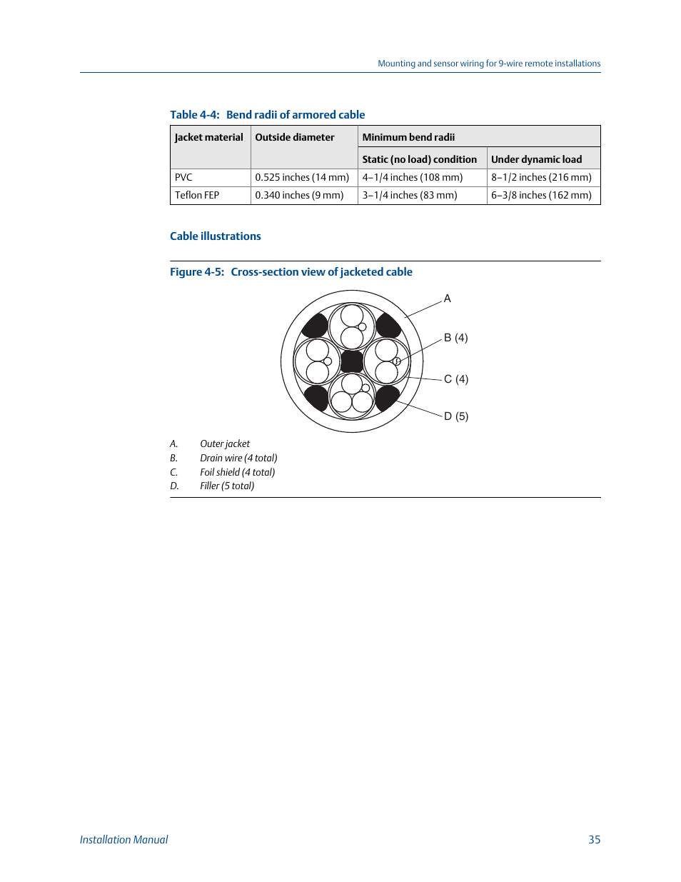 Emerson MICRO MOTION 1700 User Manual | Page 39 / 124