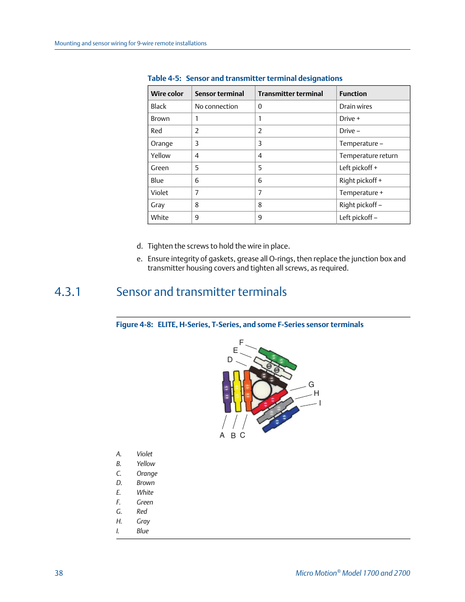 Sensor and transmitter terminals, 1 sensor and transmitter terminals | Emerson MICRO MOTION 1700 User Manual | Page 42 / 124