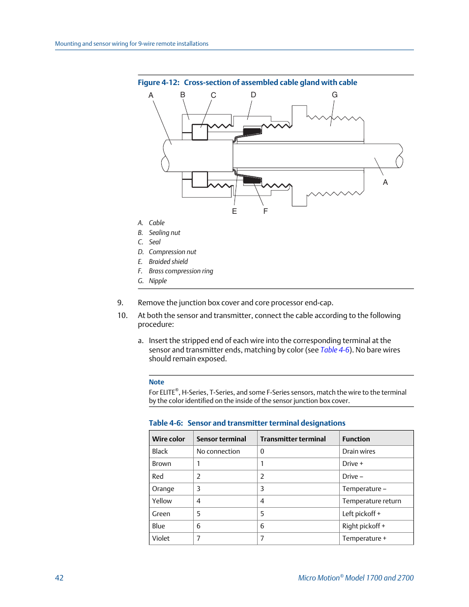 Emerson MICRO MOTION 1700 User Manual | Page 46 / 124