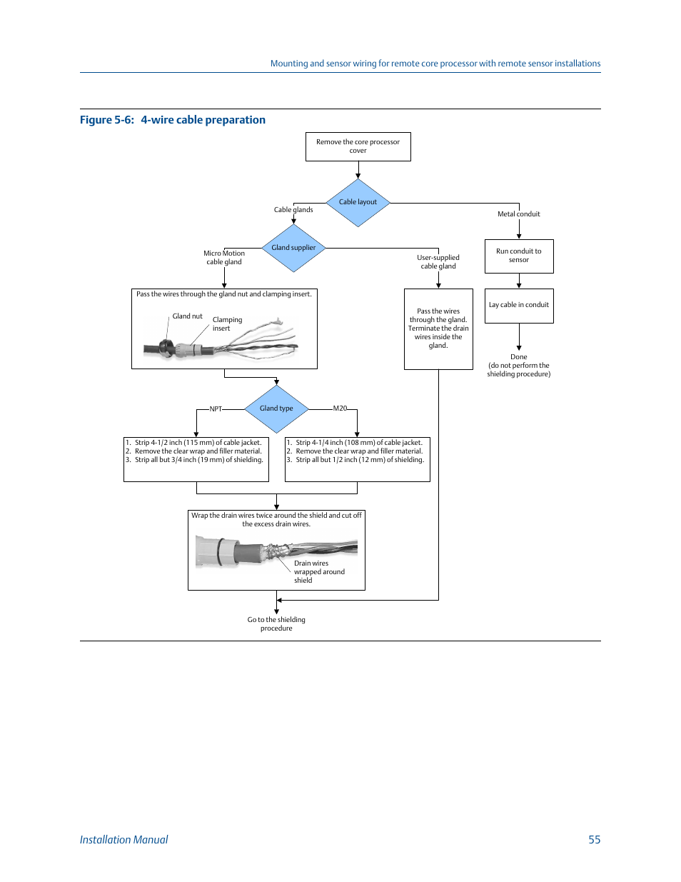 Wire cable preparation figure 5-6, Installation manual 55 | Emerson MICRO MOTION 1700 User Manual | Page 59 / 124