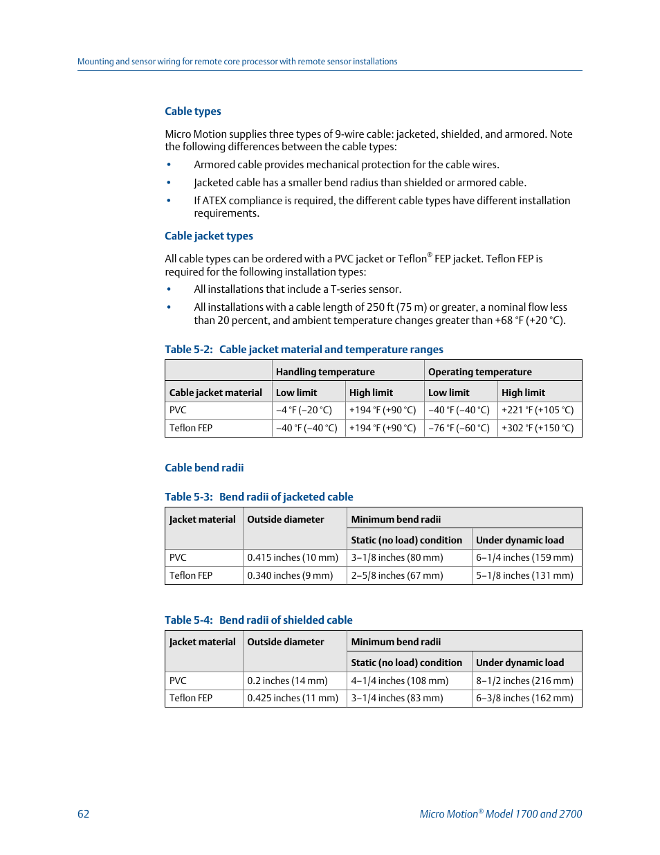 Emerson MICRO MOTION 1700 User Manual | Page 66 / 124