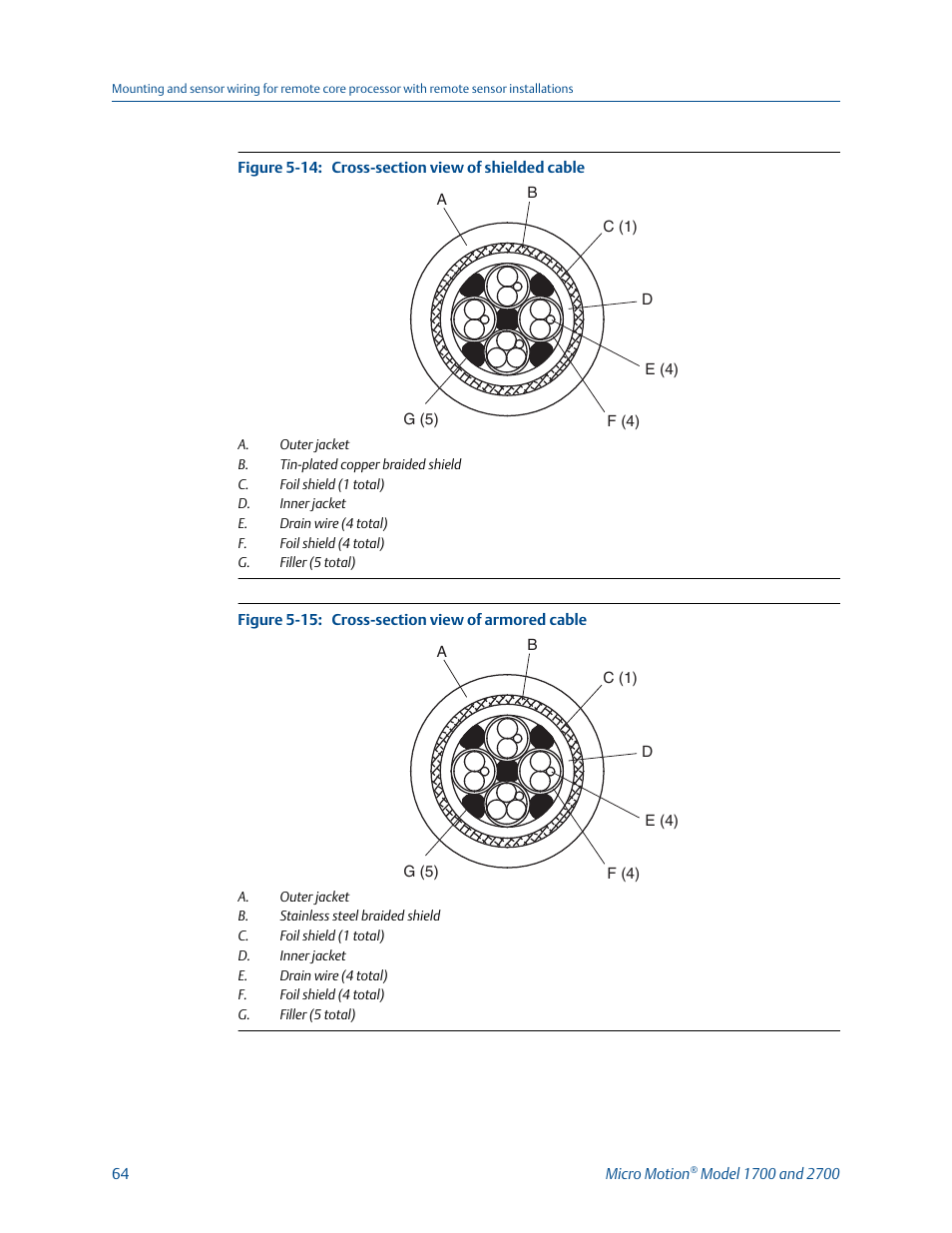 Emerson MICRO MOTION 1700 User Manual | Page 68 / 124