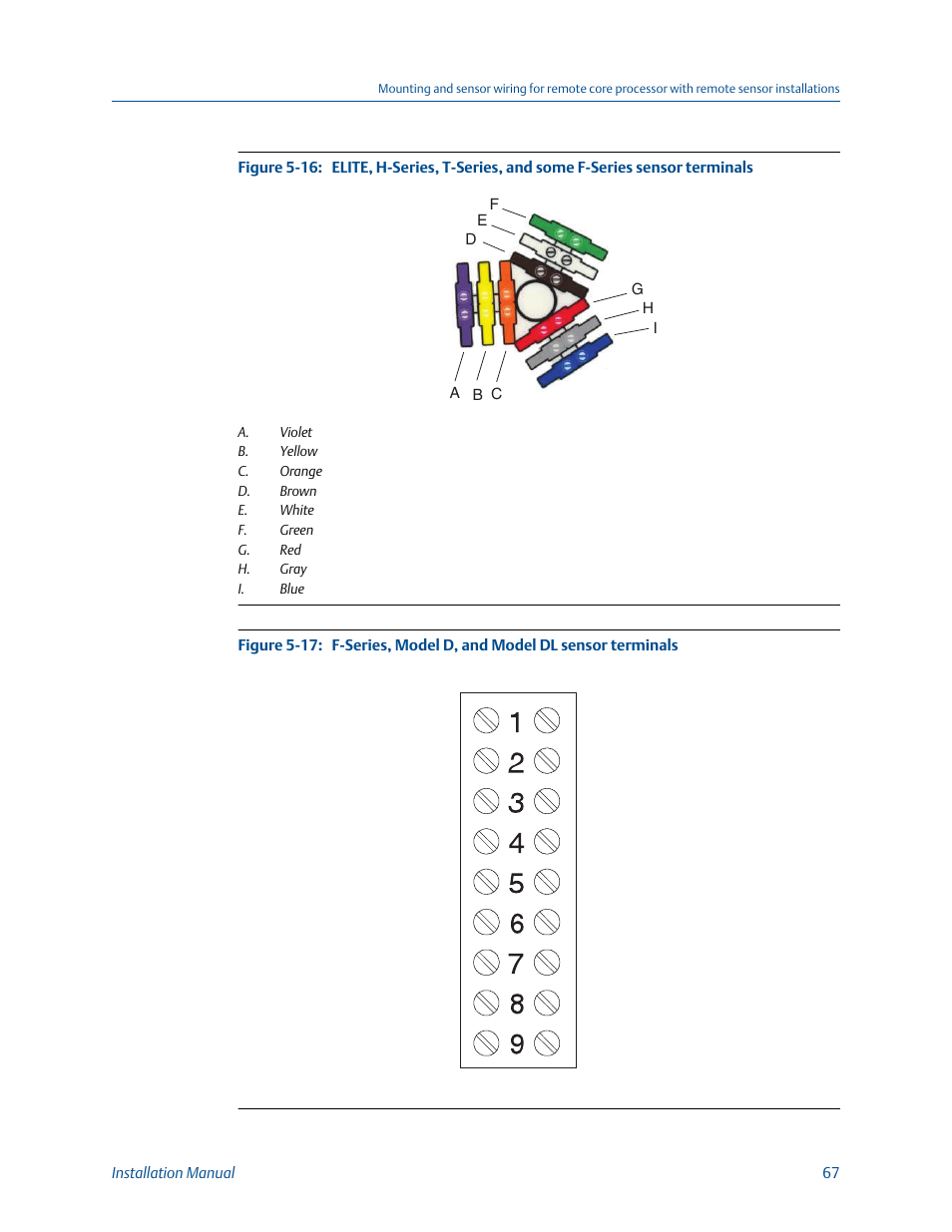 Emerson MICRO MOTION 1700 User Manual | Page 71 / 124