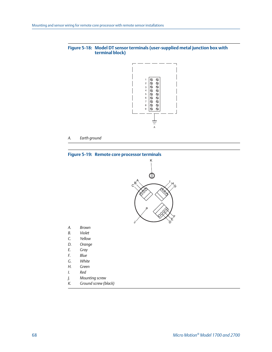 Emerson MICRO MOTION 1700 User Manual | Page 72 / 124