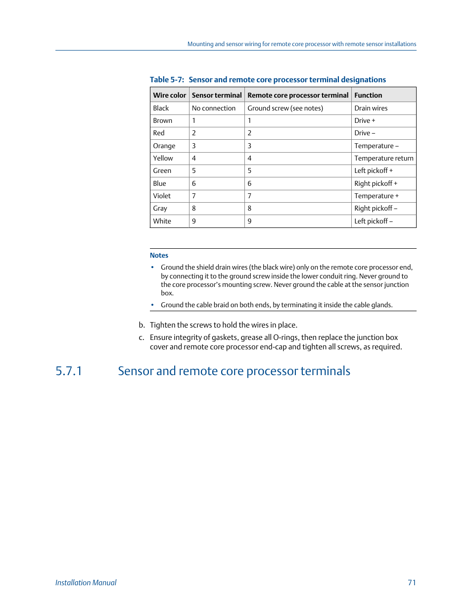 Sensor and remote core processor terminals, 1 sensor and remote core processor terminals | Emerson MICRO MOTION 1700 User Manual | Page 75 / 124
