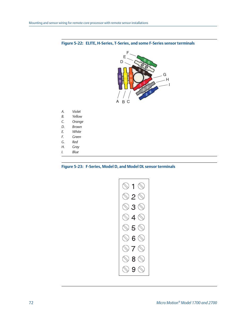 Emerson MICRO MOTION 1700 User Manual | Page 76 / 124
