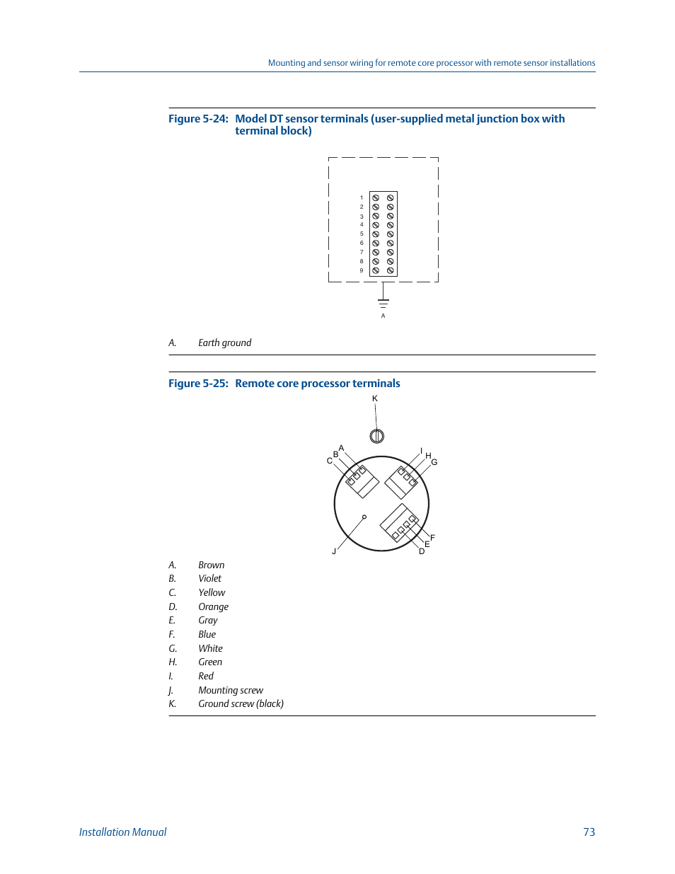 Emerson MICRO MOTION 1700 User Manual | Page 77 / 124