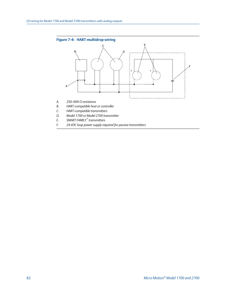 Emerson MICRO MOTION 1700 User Manual | Page 86 / 124