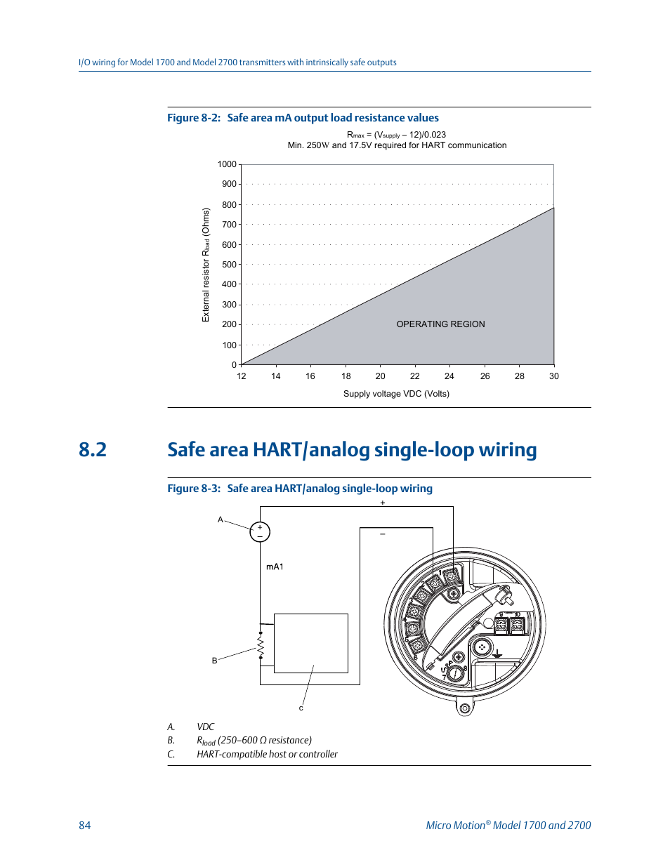 Safe area hart/analog single-loop wiring, 2 safe area hart/analog single-loop wiring | Emerson MICRO MOTION 1700 User Manual | Page 88 / 124