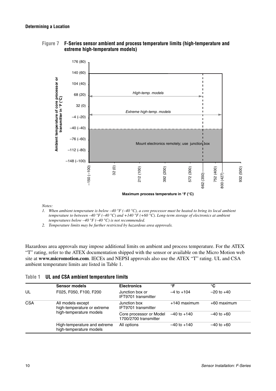 Perature f-series sensors, see figure 7 | Emerson MICRO MOTION F-SERIES SENSOR User Manual | Page 12 / 26