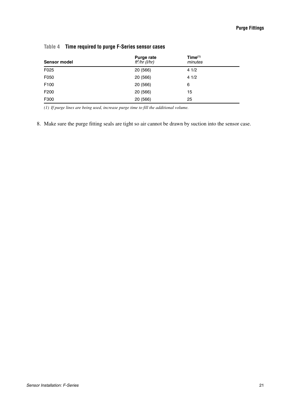 Emerson MICRO MOTION F-SERIES SENSOR User Manual | Page 23 / 26