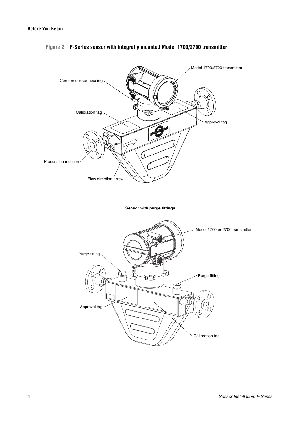 2700 transmitter (figure 2) | Emerson MICRO MOTION F-SERIES SENSOR User Manual | Page 6 / 26