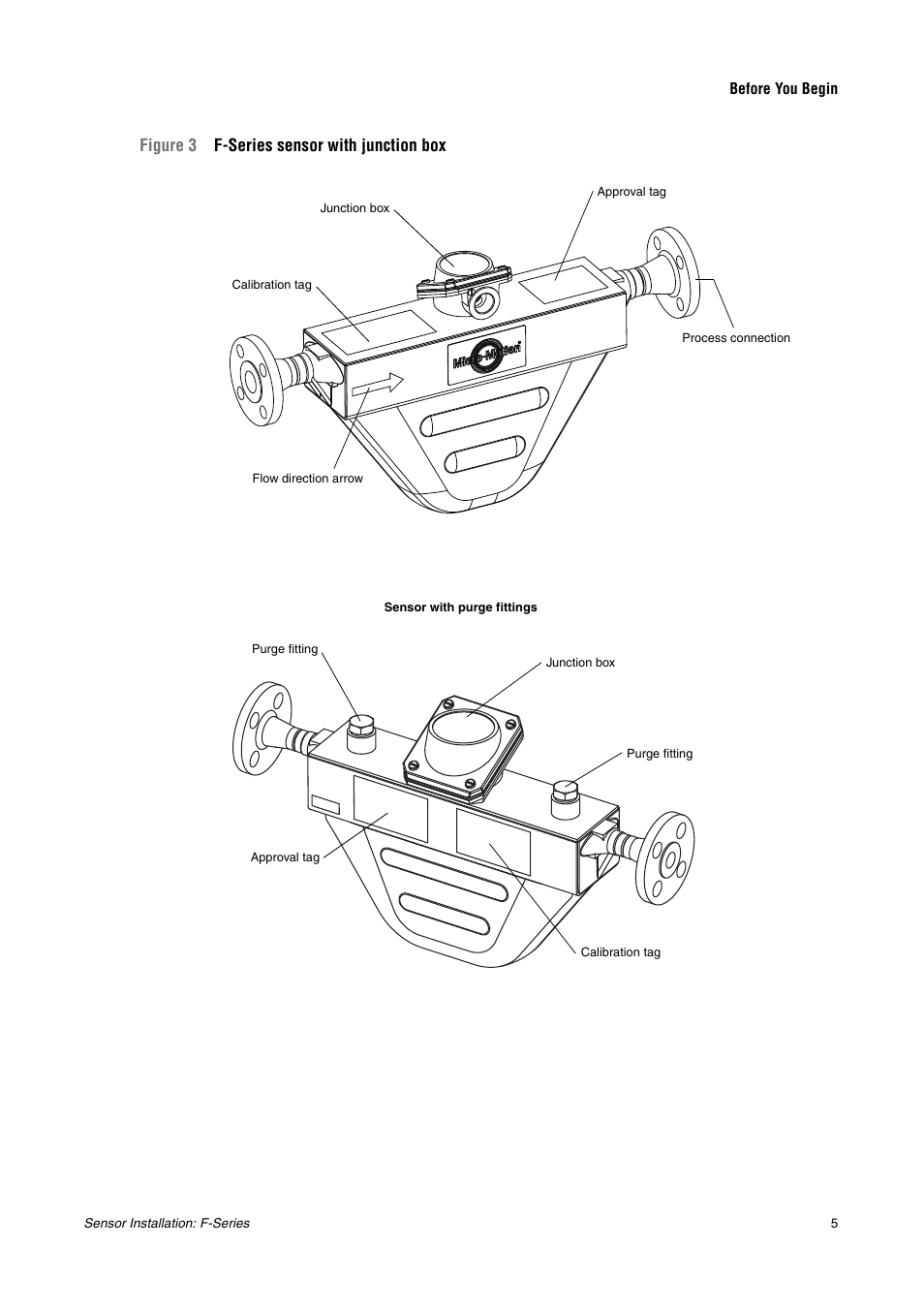 Processor (figure 3, Figure 3 f-series sensor with junction box | Emerson MICRO MOTION F-SERIES SENSOR User Manual | Page 7 / 26