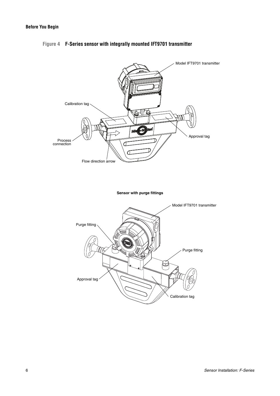 Ansmitter (figure 4) | Emerson MICRO MOTION F-SERIES SENSOR User Manual | Page 8 / 26