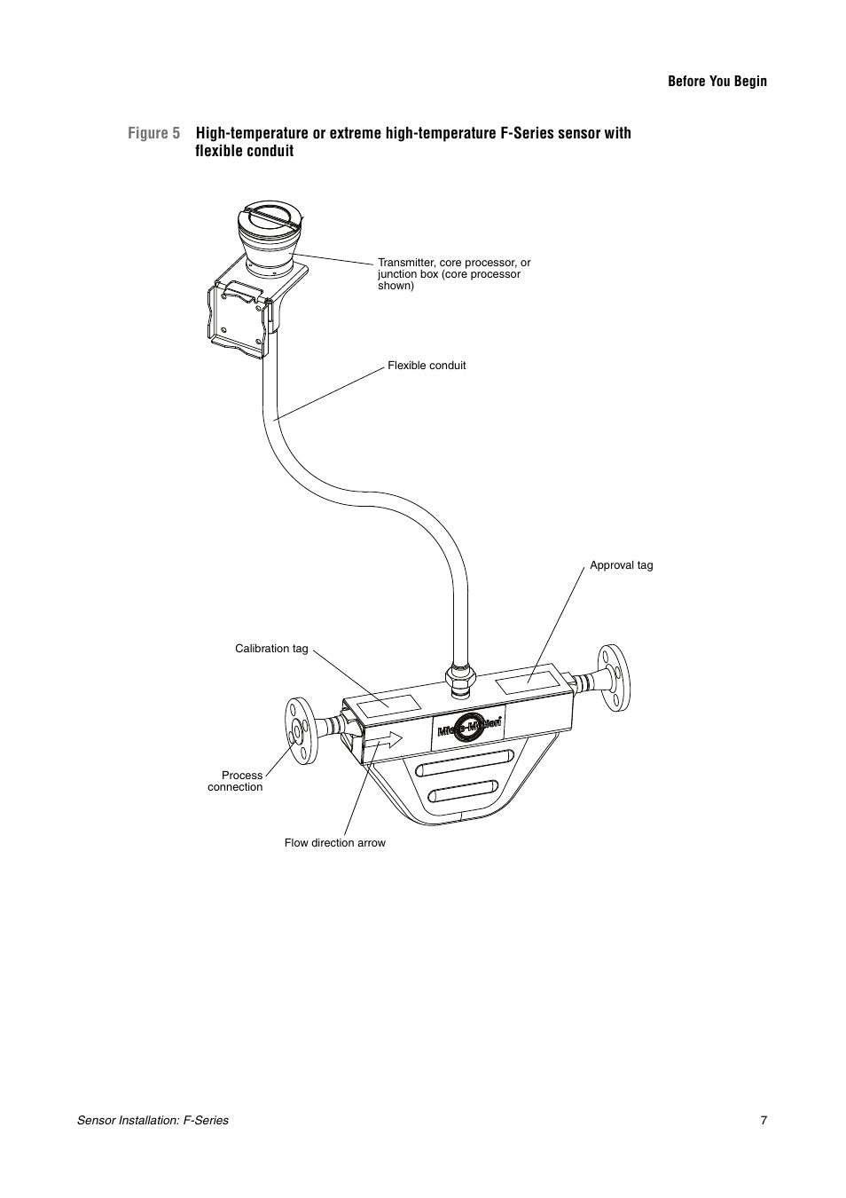 Box (figure 5) | Emerson MICRO MOTION F-SERIES SENSOR User Manual | Page 9 / 26