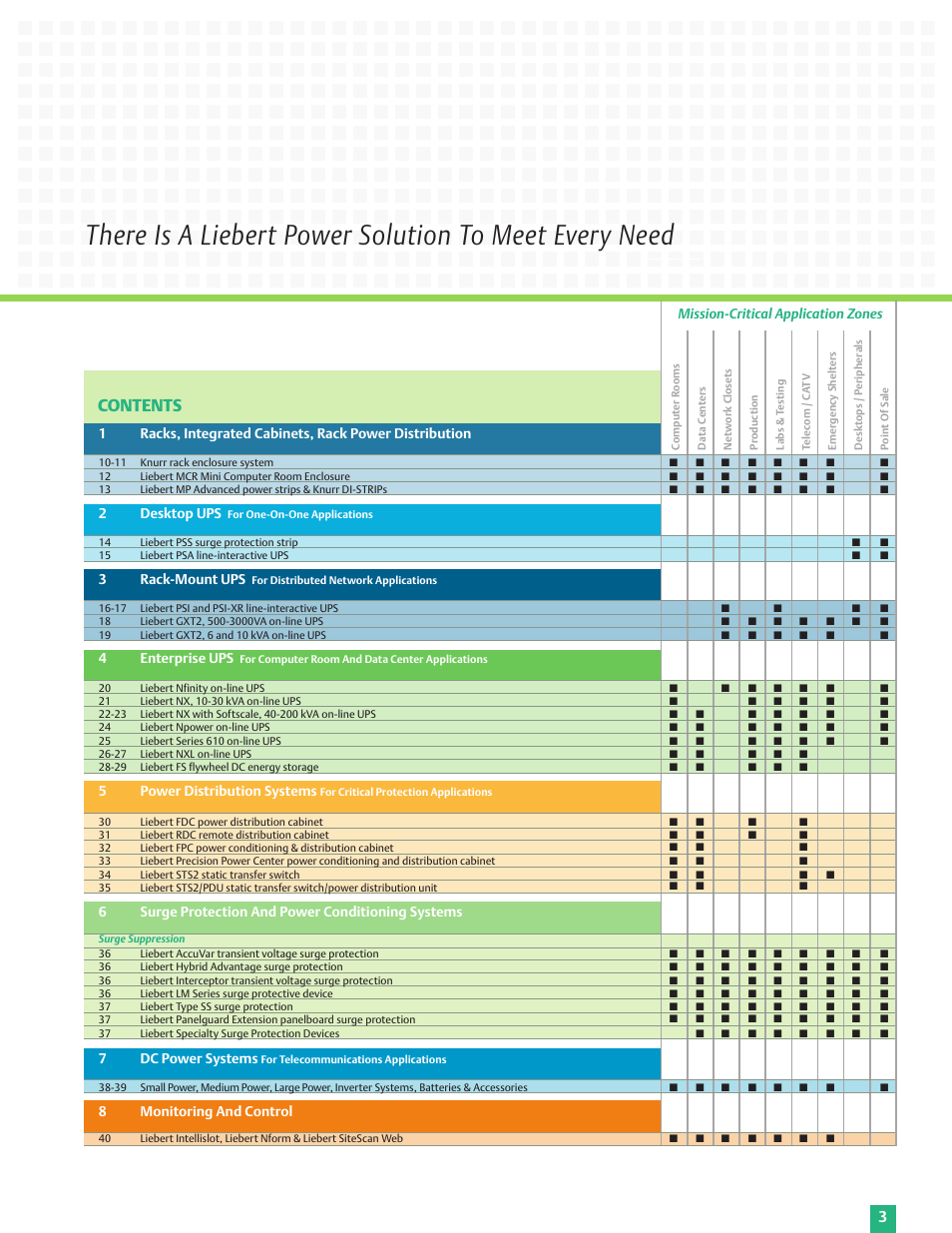 Emerson Liebert Power Solutions User Manual | Page 3 / 44