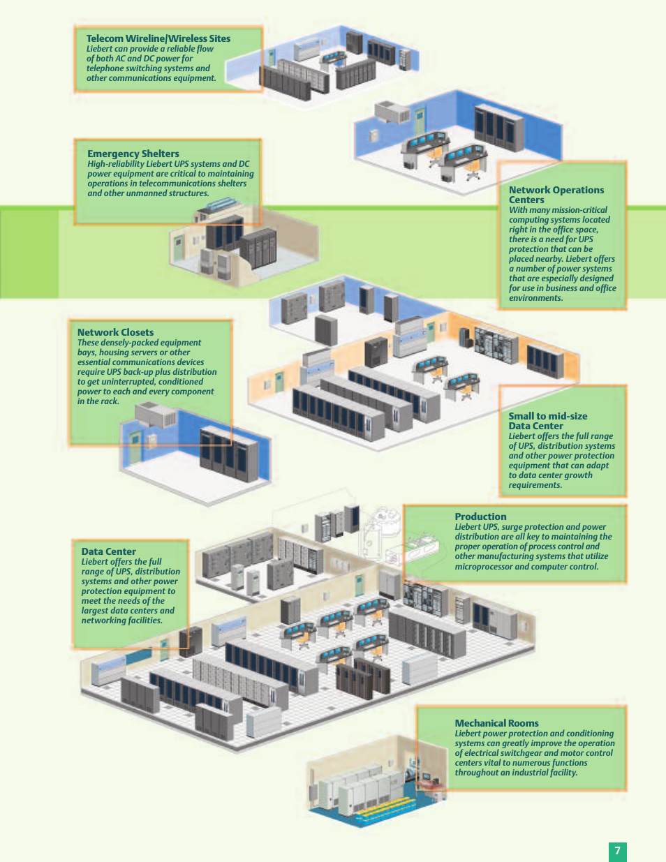 Emerson Liebert Power Solutions User Manual | Page 7 / 44