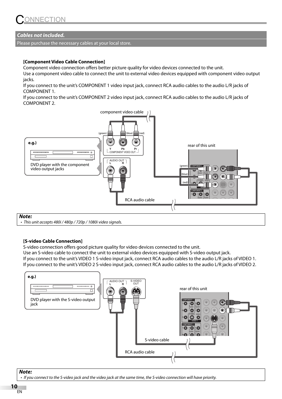 Onnection, Cables not included | Emerson LC320EM8A User Manual | Page 10 / 72