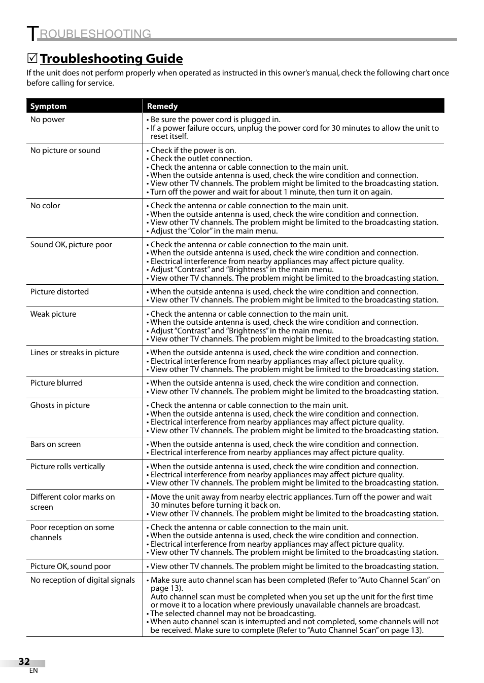 Roubleshooting, Troubleshooting guide | Emerson LC320EM8A User Manual | Page 32 / 72