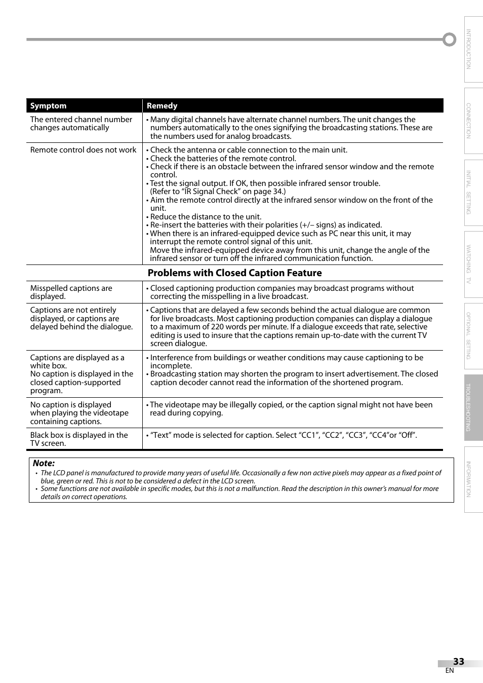 Problems with closed caption feature | Emerson LC320EM8A User Manual | Page 33 / 72