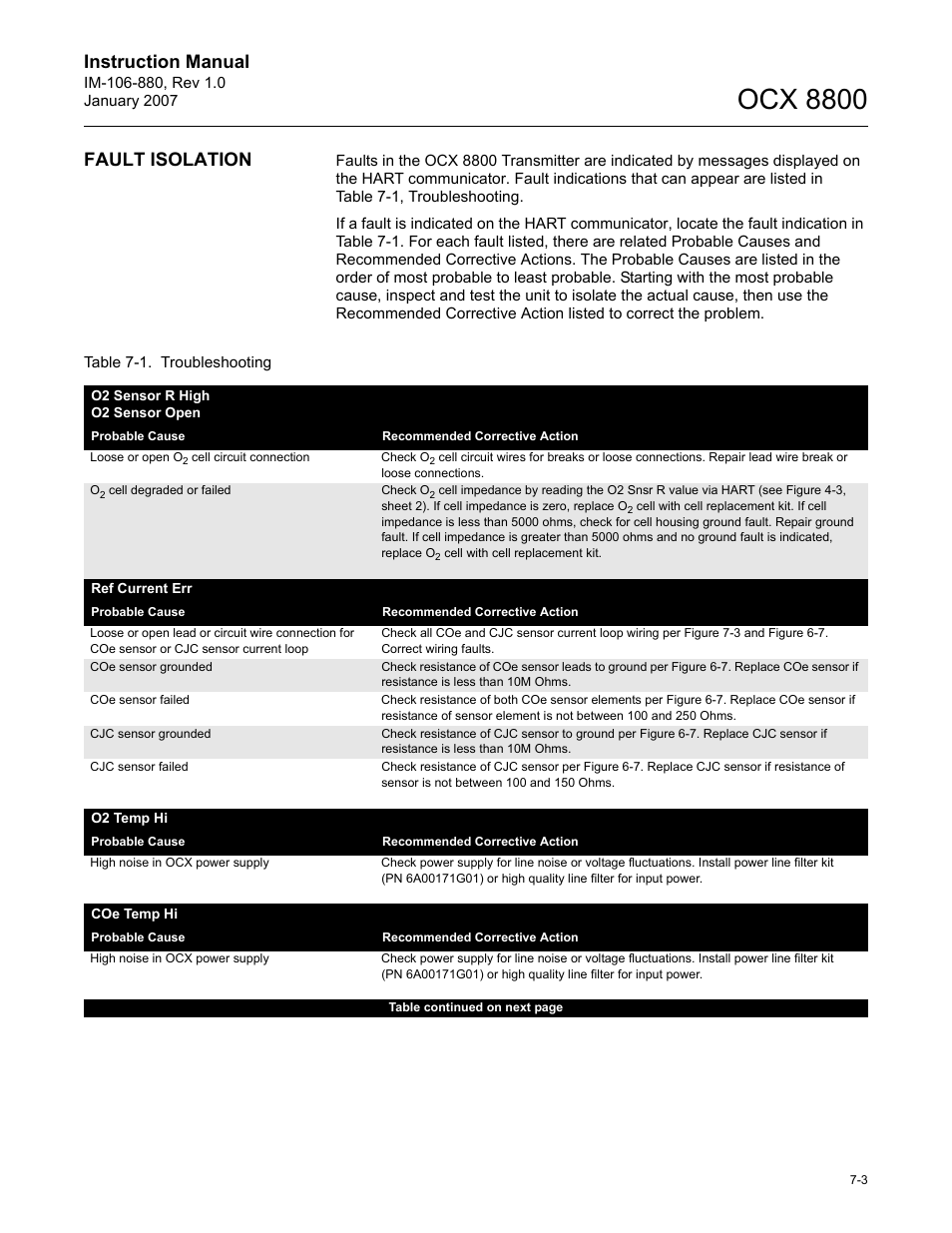 Ocx 8800, Instruction manual, Fault isolation | Emerson ROSEMOUNT OCX 8800 User Manual | Page 101 / 164