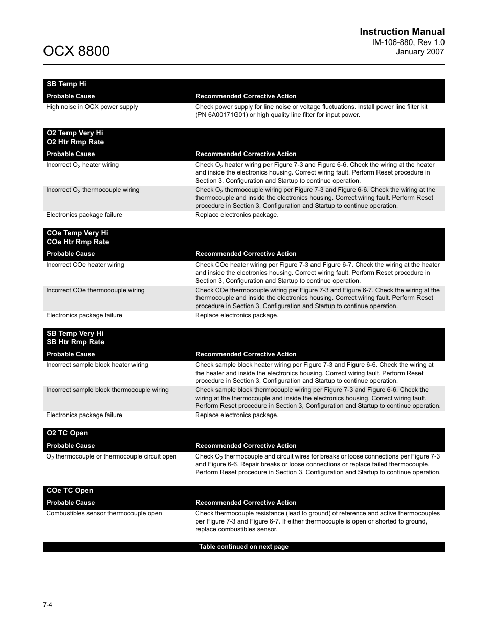 Ocx 8800, Instruction manual | Emerson ROSEMOUNT OCX 8800 User Manual | Page 102 / 164