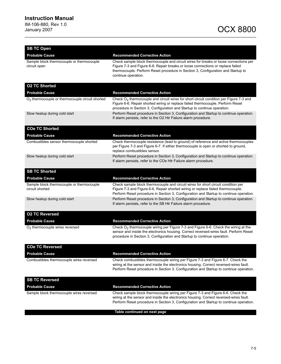 Ocx 8800, Instruction manual | Emerson ROSEMOUNT OCX 8800 User Manual | Page 103 / 164