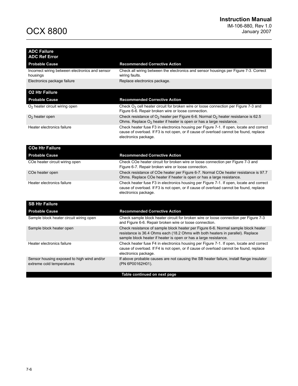 Ocx 8800, Instruction manual | Emerson ROSEMOUNT OCX 8800 User Manual | Page 104 / 164