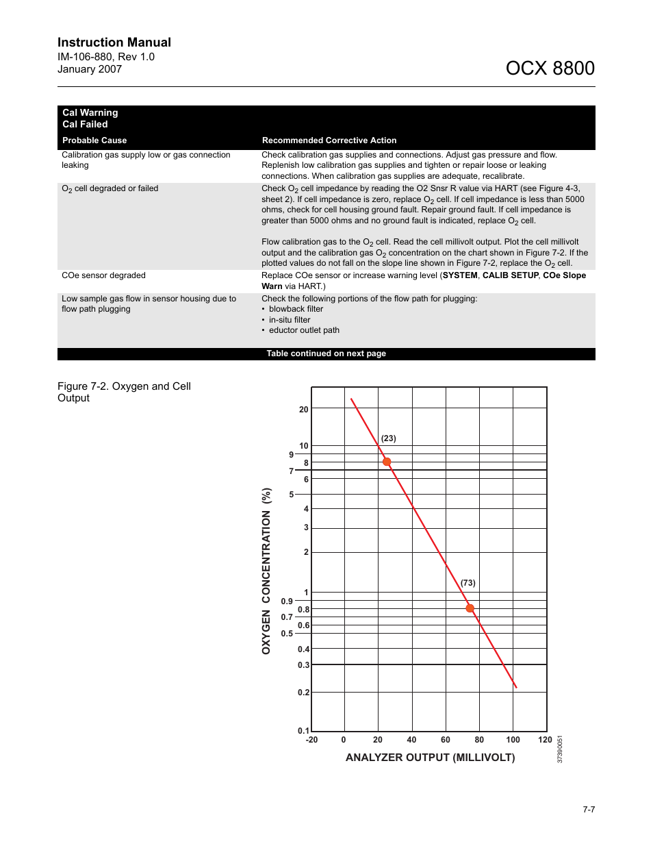 Ocx 8800, Instruction manual | Emerson ROSEMOUNT OCX 8800 User Manual | Page 105 / 164
