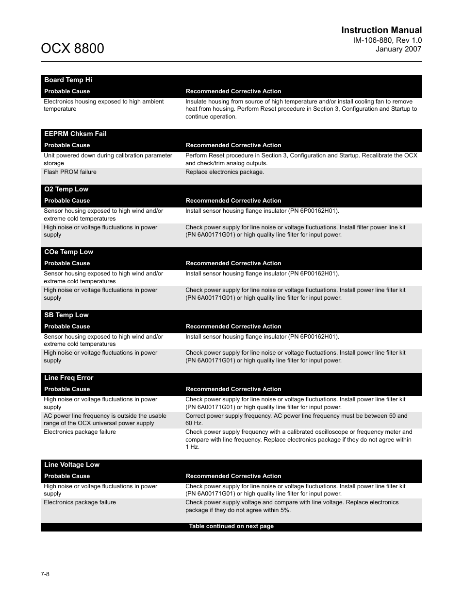 Ocx 8800, Instruction manual | Emerson ROSEMOUNT OCX 8800 User Manual | Page 106 / 164