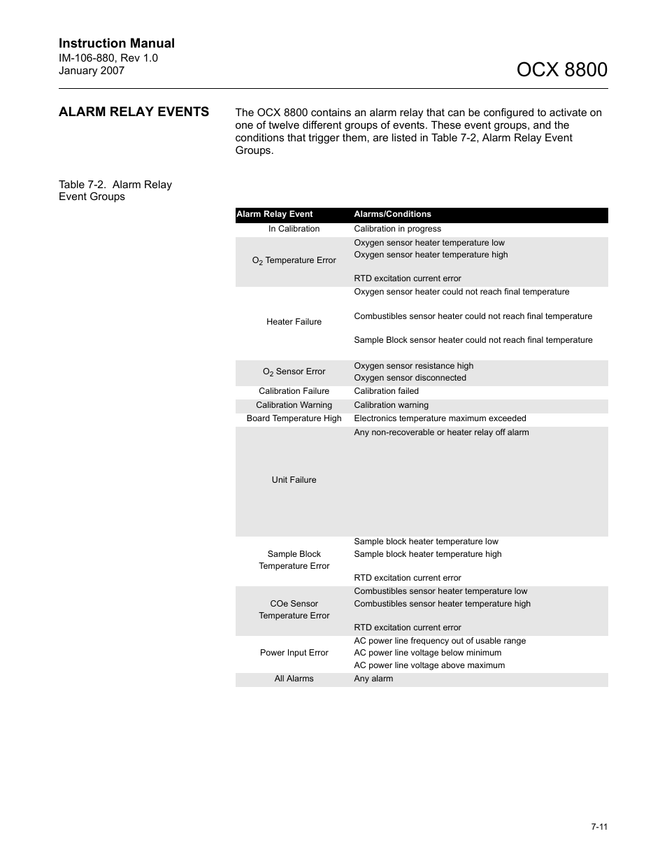Ocx 8800, Instruction manual, Alarm relay events | Emerson ROSEMOUNT OCX 8800 User Manual | Page 109 / 164