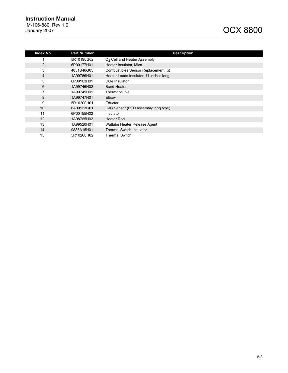 Ocx 8800, Instruction manual | Emerson ROSEMOUNT OCX 8800 User Manual | Page 113 / 164