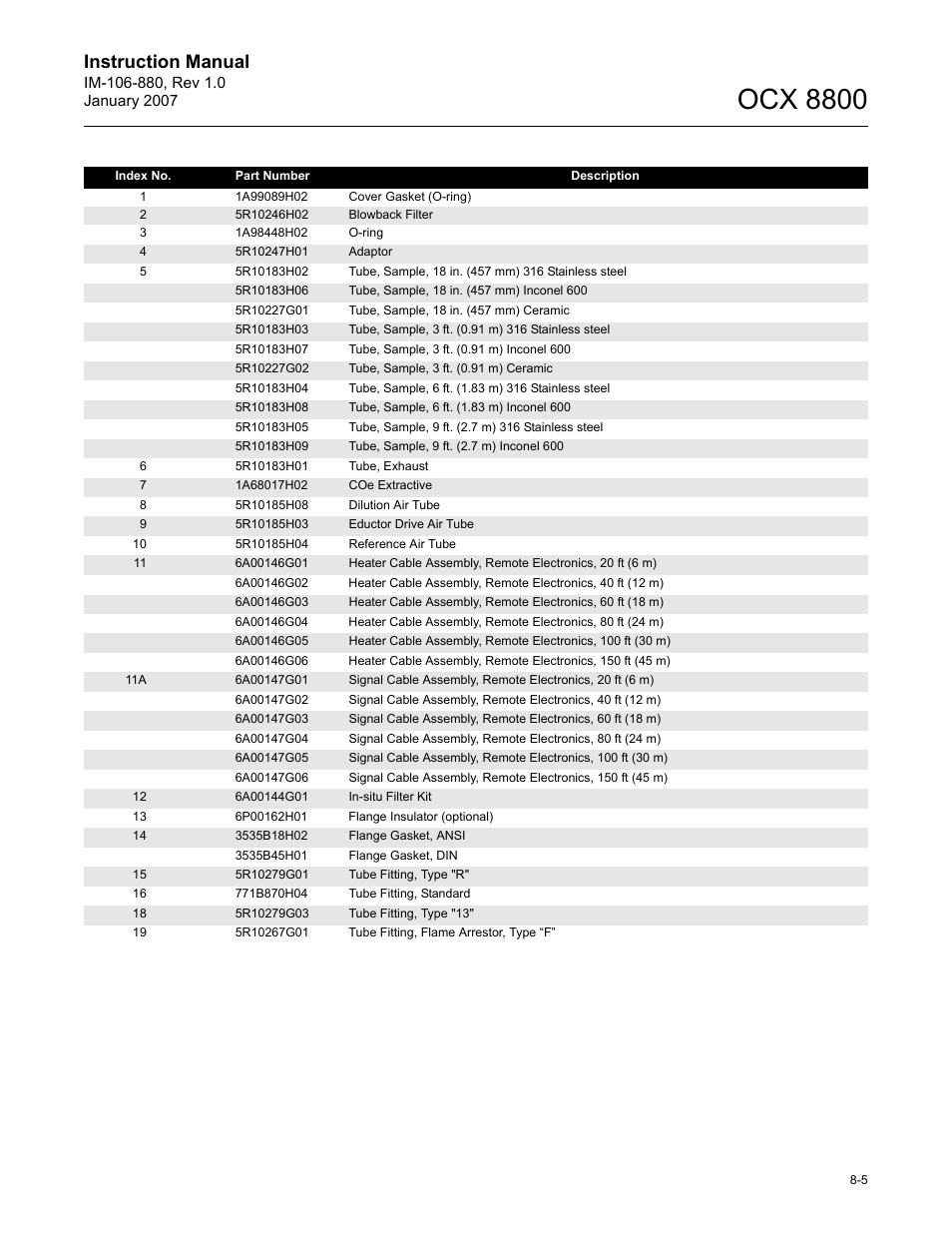 Ocx 8800, Instruction manual | Emerson ROSEMOUNT OCX 8800 User Manual | Page 115 / 164